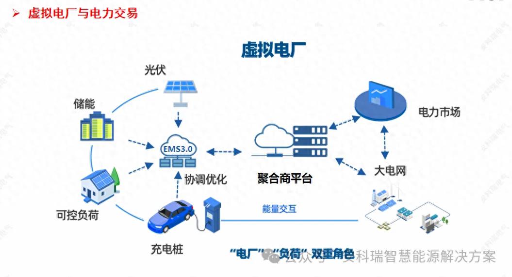 從制造到“智造”與“零碳”：智慧微電網(wǎng)的園區(qū)轉型路徑