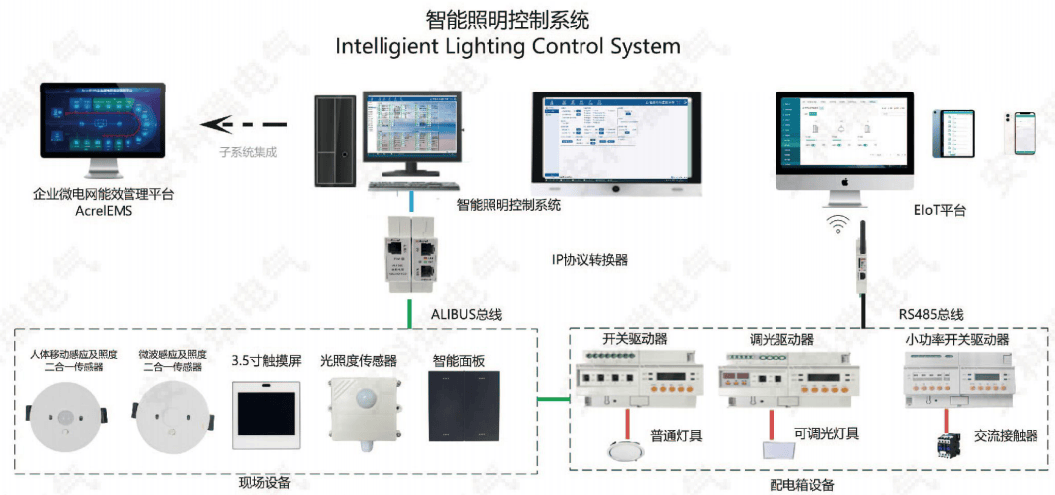 場景模式自由切換，<b class='flag-5'>安科</b><b class='flag-5'>瑞</b><b class='flag-5'>智能</b><b class='flag-5'>照明</b><b class='flag-5'>控制系統(tǒng)</b>適配酒店多元需求