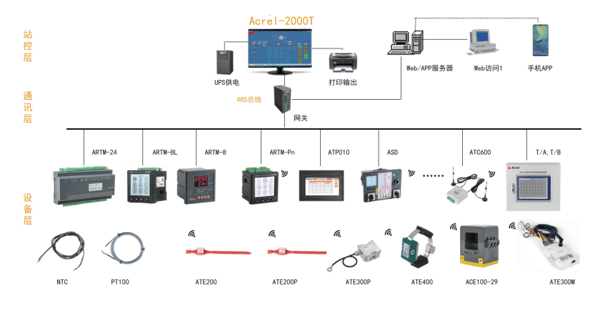 高壓斷路器<b class='flag-5'>溫度</b><b class='flag-5'>檢測</b>：全場景<b class='flag-5'>溫度</b><b class='flag-5'>監(jiān)測</b>方案守護用電安全