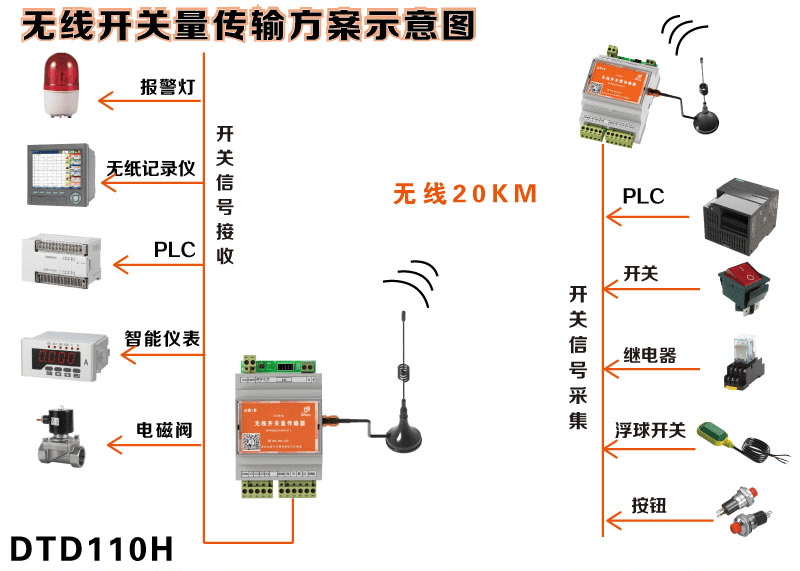 用了开关量无线控制器，真的能省工省心吗？