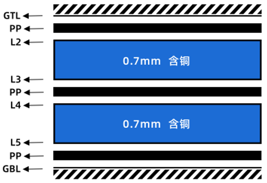 变换器