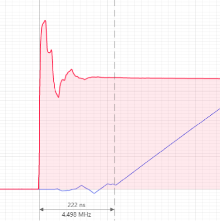 FPGA