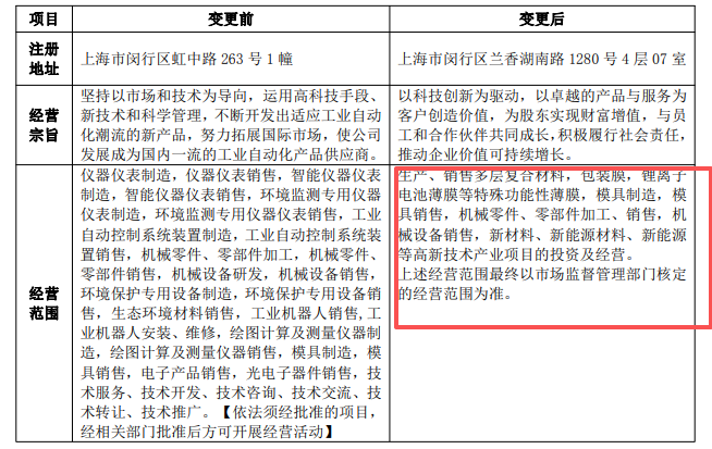 今天起，A股传感器上市公司，少了一家