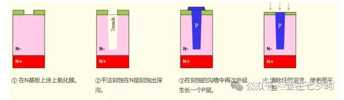 功率半导体
