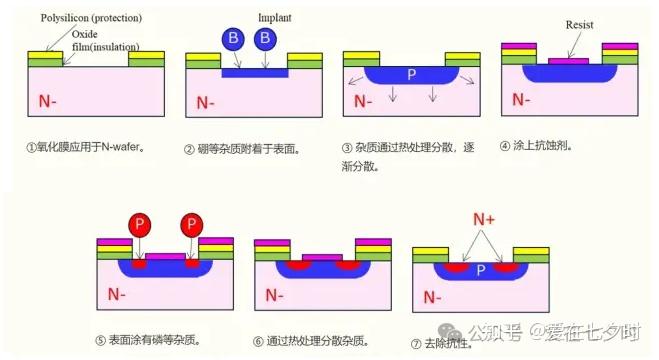 功率半导体