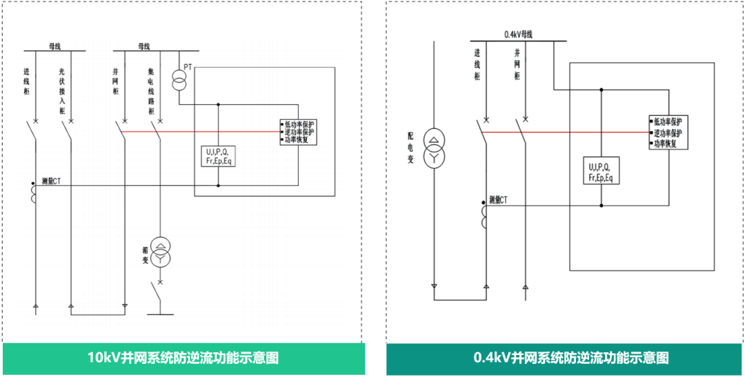 并网