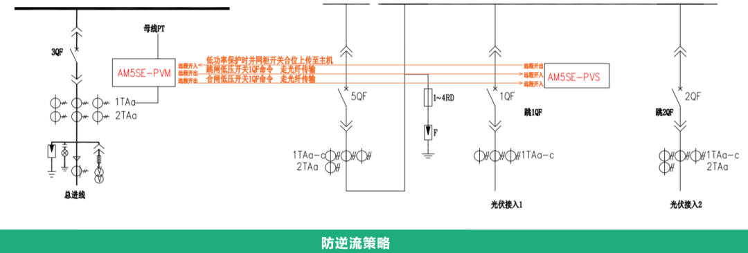 并网