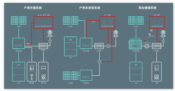 戶(hù)用<b class='flag-5'>防</b><b class='flag-5'>逆流電表</b>：家庭光儲(chǔ)系統(tǒng)，杜絕余電倒灌，保障電網(wǎng)安全