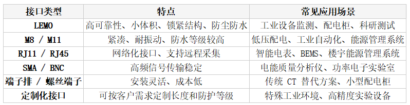 星火電子：<b class='flag-5'>羅</b><b class='flag-5'>氏</b><b class='flag-5'>線圈</b>接口及應用場景總結