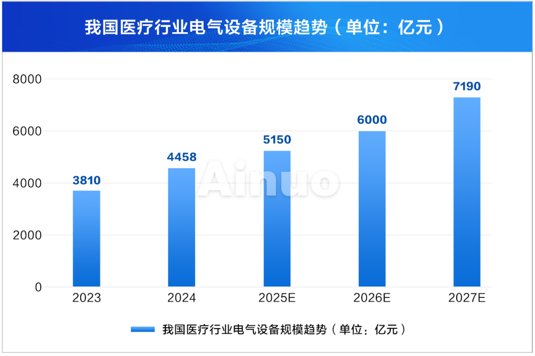 分析仪