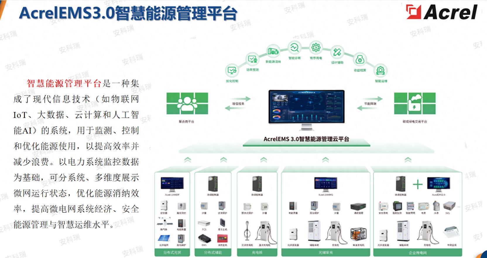虛擬電廠：安科瑞AcrelEMS 3.0是能源數(shù)字化轉(zhuǎn)型的智能中樞