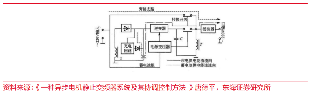 氮化硼