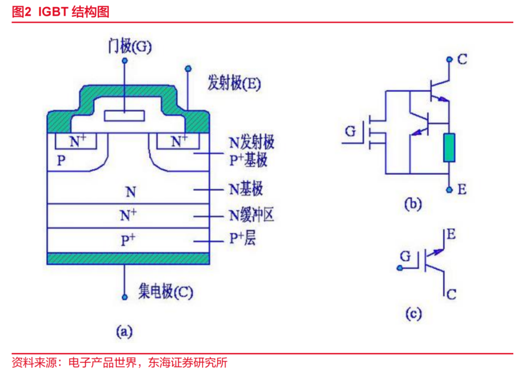氮化硼