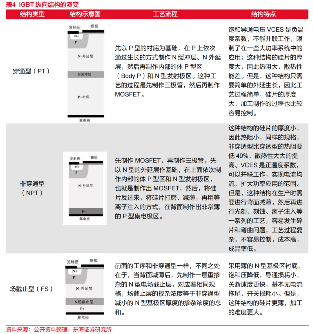 氮化硼
