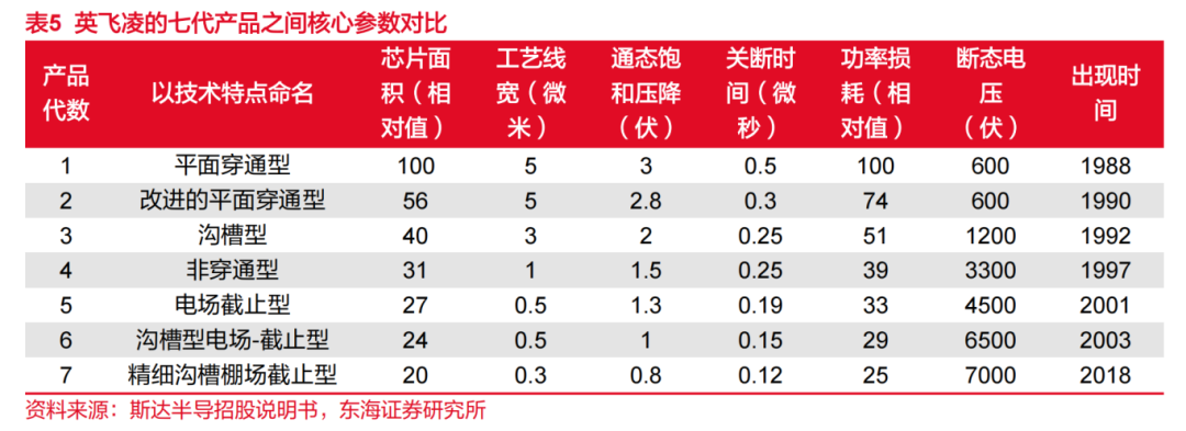 氮化硼