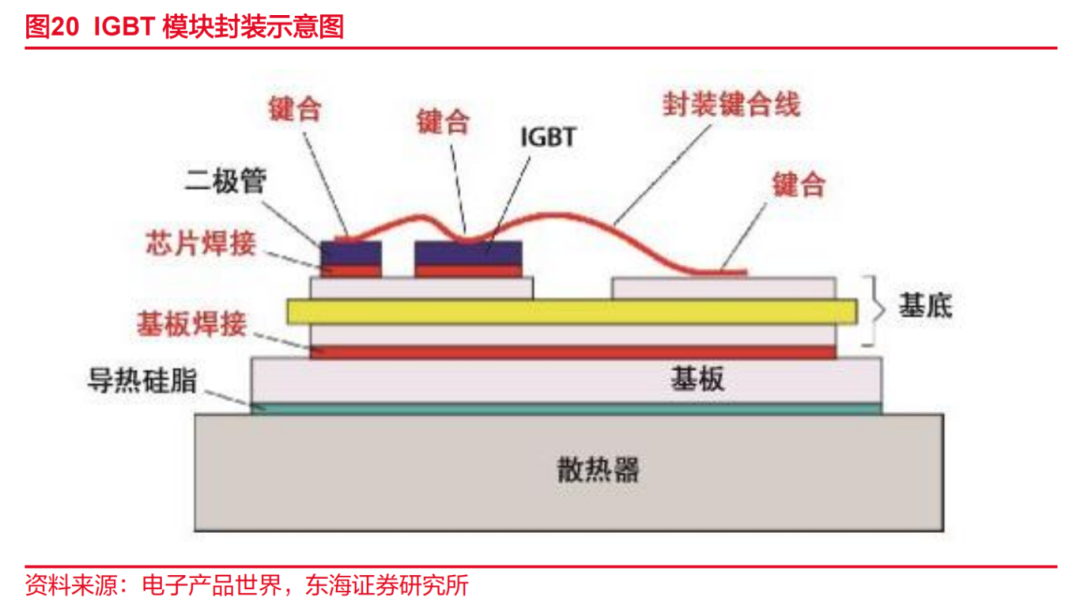 氮化硼