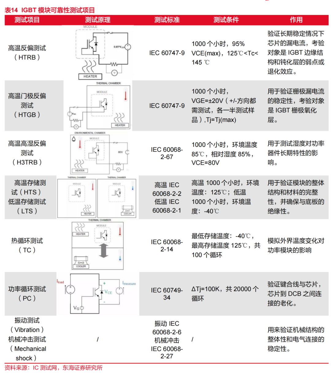 氮化硼