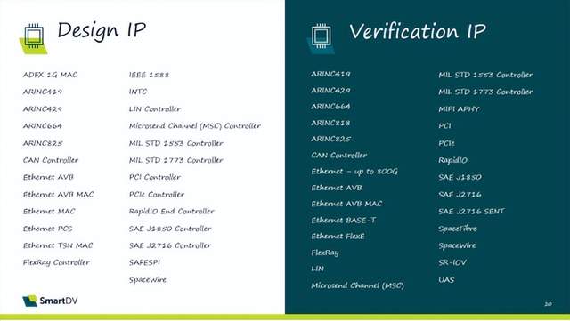 智能设备广泛兴起，SmartDV将以定制化与功能安全IP及生态合作推动相关芯片设计