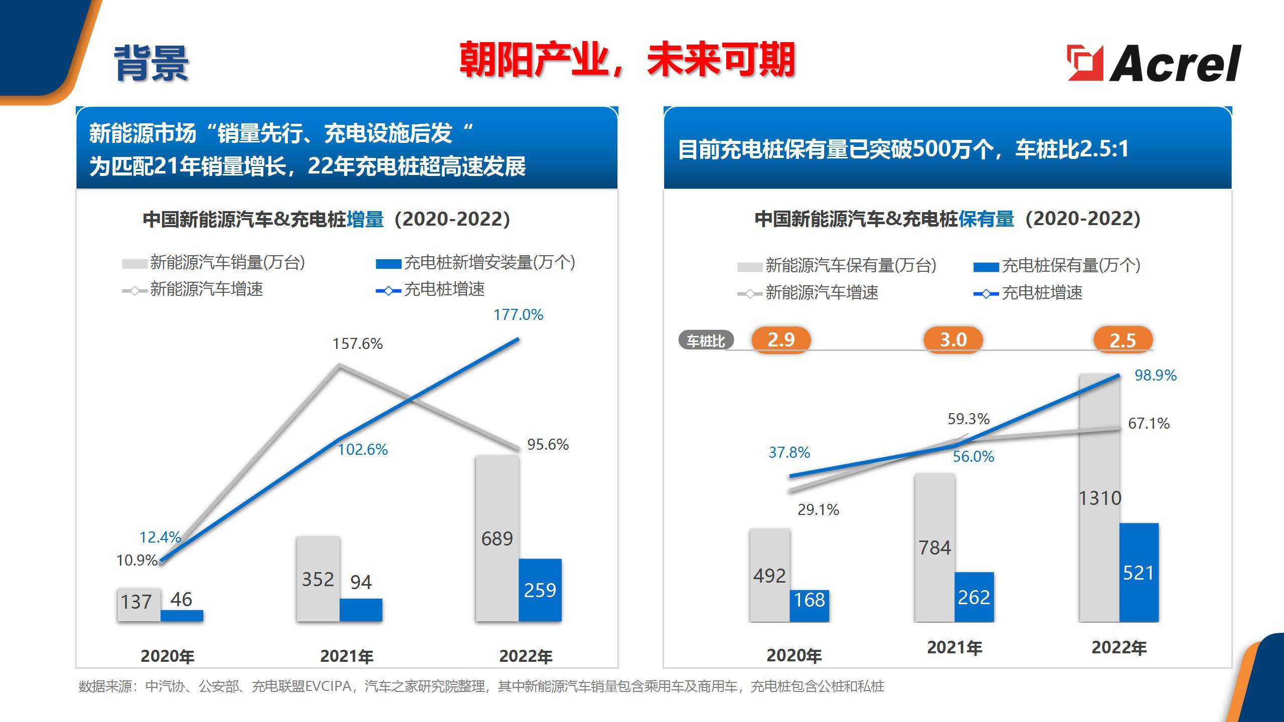 智能<b class='flag-5'>充電</b><b class='flag-5'>樁</b>，構(gòu)建<b class='flag-5'>綠色</b><b class='flag-5'>出行</b>
