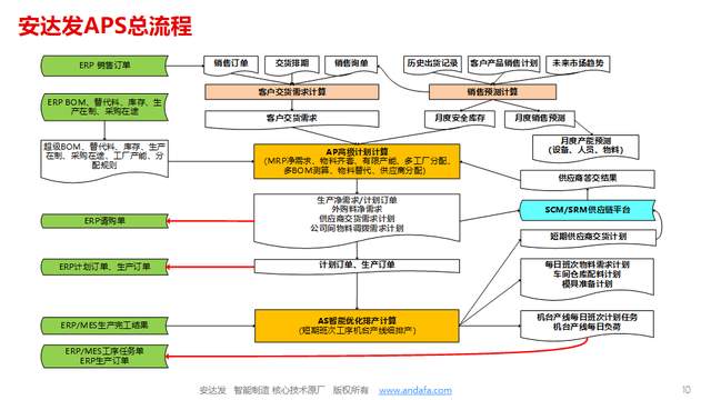 安達發(fā)|效率提升40%？<b class='flag-5'>APS</b>車間<b class='flag-5'>排</b><b class='flag-5'>產(chǎn)</b><b class='flag-5'>軟件</b>如何重塑塑料薄膜生產(chǎn)流程