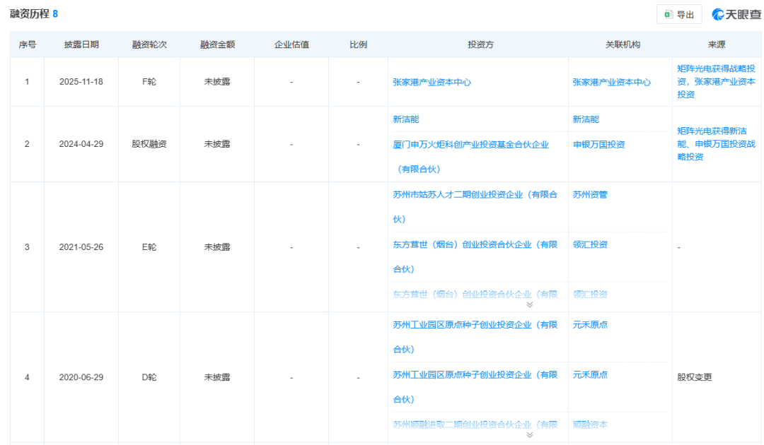 苏州传感器芯片IDM厂商“矩阵光电”获新一轮融资