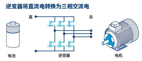 测量