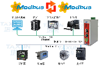 <b class='flag-5'>西門子</b><b class='flag-5'>200</b> <b class='flag-5'>SMART</b>與臺達DVP PLC通訊：工業(yè)自動化Modbus RTU 轉(zhuǎn)Modbus TCP 方案