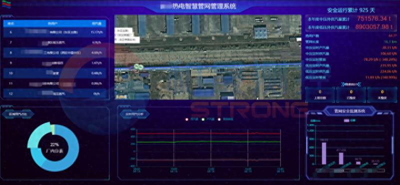 工業(yè)智慧供熱<b class='flag-5'>監(jiān)管</b><b class='flag-5'>系統(tǒng)</b>