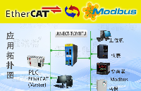 ModbusRTU转EtherCAT：工业网关打通SMT贴片产线串口设备与PLC总线通讯链路