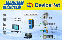 <b class='flag-5'>Profibus</b> <b class='flag-5'>DP</b>?<b class='flag-5'>轉(zhuǎn)</b> <b class='flag-5'>DeviceNet</b>：智能<b class='flag-5'>網(wǎng)關(guān)</b><b class='flag-5'>破解</b>化工廠電機保護系統(tǒng) <b class='flag-5'>DCS</b>?與<b class='flag-5'>馬</b><b class='flag-5'>保</b><b class='flag-5'>協(xié)議</b>壁壘