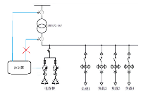 無(wú)功補(bǔ)償策略優(yōu)劣勢(shì)分析—高采低<b class='flag-5'>補(bǔ)</b>與<b class='flag-5'>空載</b><b class='flag-5'>直</b><b class='flag-5'>補(bǔ)</b>