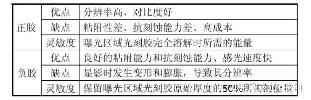 光刻胶材