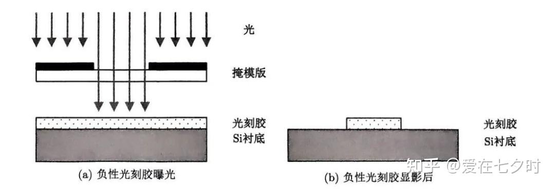 光刻胶材
