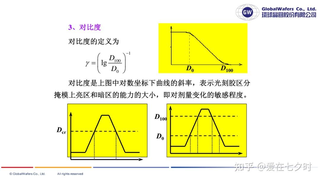 光刻胶材