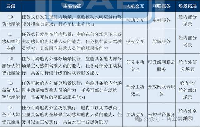 智能座舱