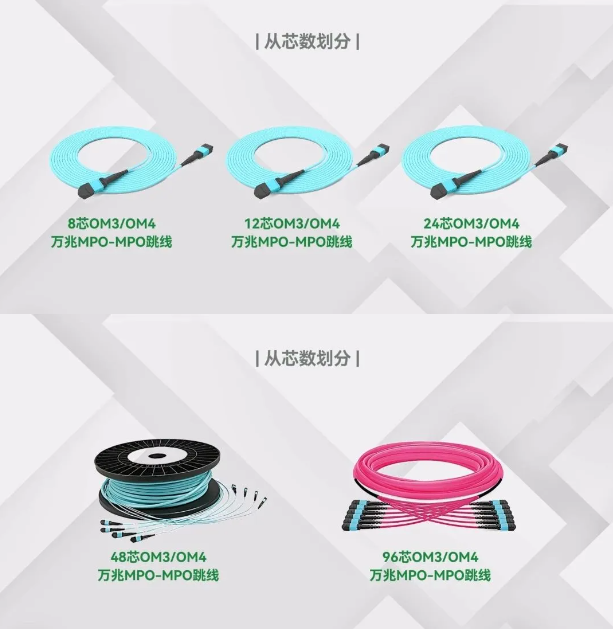 光缆