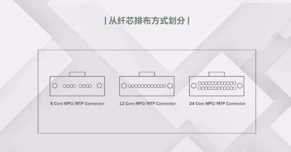 光缆