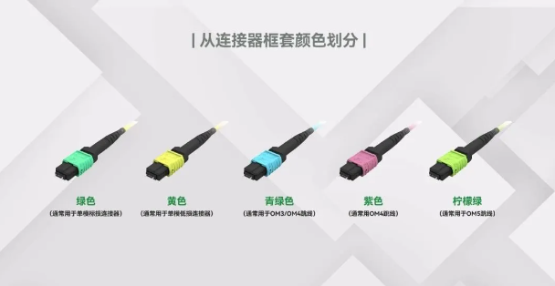 光缆