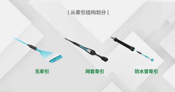 光缆