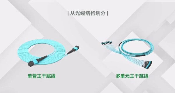 <b class='flag-5'>MPO</b>預(yù)端接光纜的詳細(xì)種類劃分