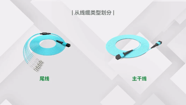 光缆