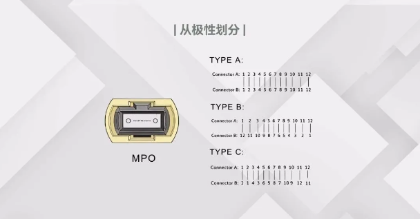 光缆