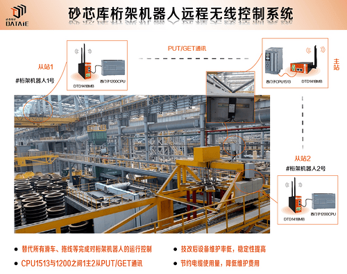 遠(yuǎn)程<b class='flag-5'>無(wú)線通信</b>快速集成指南與典型方案剖析