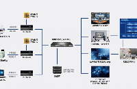 RCM System：赋能半导体制造关键场景的远程智能管控方案