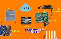 <b class='flag-5'>ProfiNet</b><b class='flag-5'>嵌入式</b>板卡，主流替代可實(shí)現(xiàn)<b class='flag-5'>ProfiNet</b>工業(yè)以太網(wǎng)的應(yīng)用實(shí)例