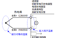 橫河數(shù)據(jù)<b class='flag-5'>采集</b>器<b class='flag-5'>溫度</b>測(cè)量的原理辨析