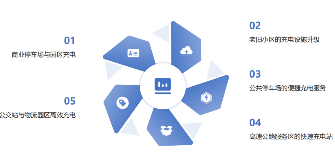 <b class='flag-5'>從</b>7kW慢充到800kW<b class='flag-5'>超</b>快<b class='flag-5'>充</b>！<b class='flag-5'>安科</b><b class='flag-5'>瑞</b>源網荷儲<b class='flag-5'>充</b><b class='flag-5'>方案</b>，讓<b class='flag-5'>充電</b> “用得省、管得好”