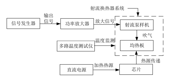 電壓放大器在流體散熱溫度測量實(shí)驗(yàn)中的應(yīng)用