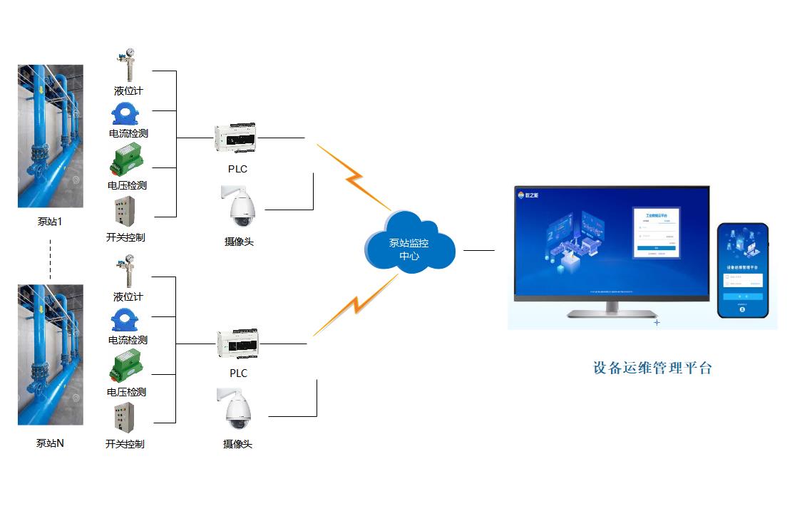 <b class='flag-5'>DCS</b>水泵集中監(jiān)控與管理控制系統(tǒng)<b class='flag-5'>方案</b>