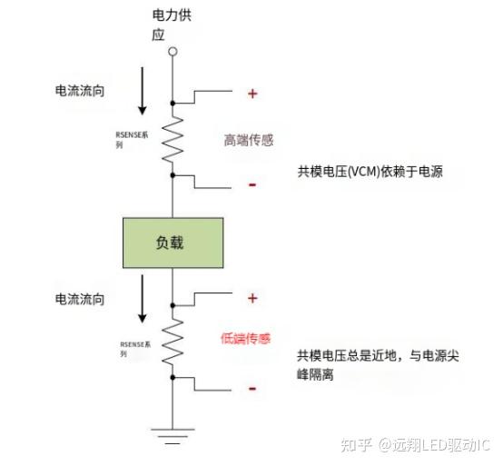 <b class='flag-5'>電流</b><b class='flag-5'>檢測</b>電路你知道哪些？